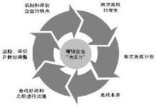 品牌危機管理 預(yù)防、應(yīng)對與恢復(fù)的戰(zhàn)略之道
