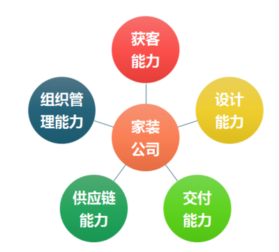 穩(wěn)中求進，智拓新程 軟件開發(fā)的第二增長曲線構(gòu)建之道