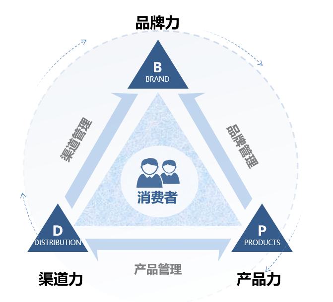 智能導(dǎo)購 騰訊云市場(chǎng)如何助力企業(yè)軟件開發(fā)與數(shù)字化轉(zhuǎn)型