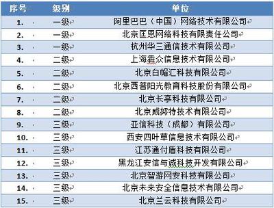 通付盾榮膺國家信息安全漏洞庫技術支撐單位，護航北京網絡技術服務
